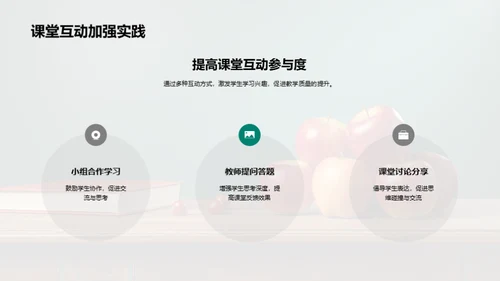 教学管理之精进路