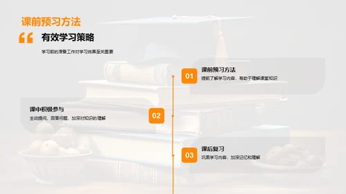 学科掌握与学习技巧