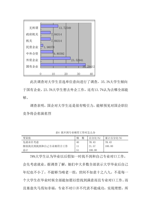 大学生就业意向调查研究报告.docx