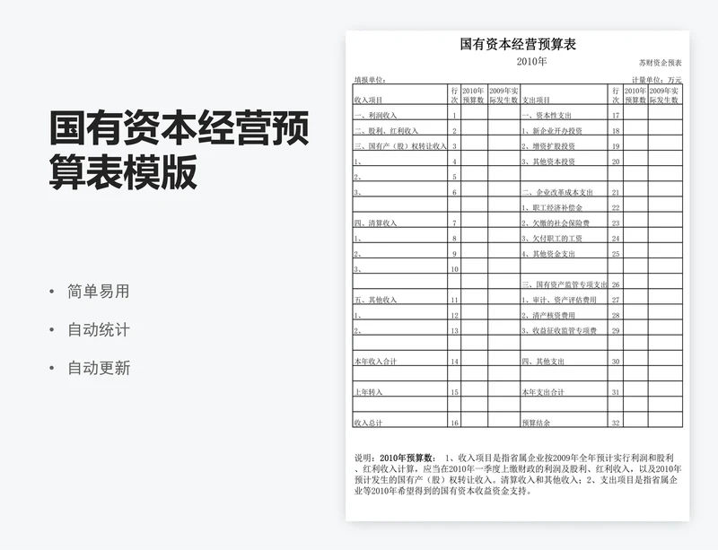 国有资本经营预算表模版