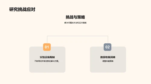 博士成果深度分享