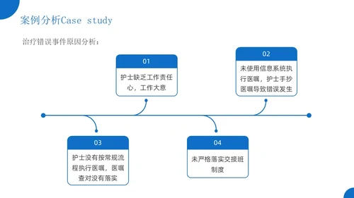 蓝色简约风护理警示教育医院培训宣传PPT课件