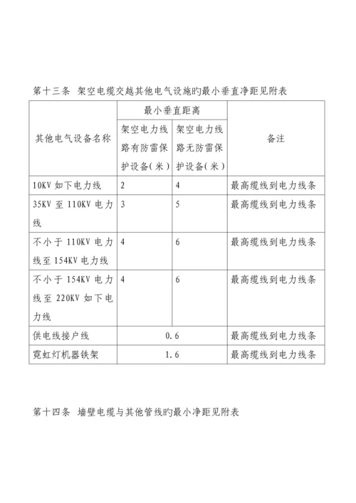 通信线路安全技术操作规程.docx