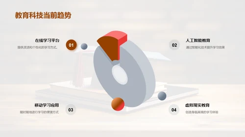 教育科技：实践与展望