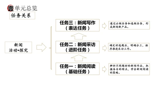 统编版语文八年级上册期末复习课件（第一单元）