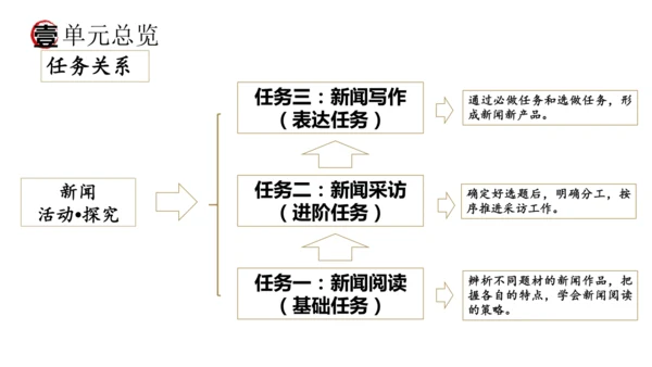 统编版语文八年级上册期末复习课件（第一单元）
