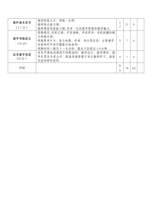 微课程的评价标准.docx