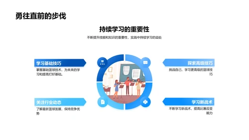 篮球技术与策略教学PPT模板