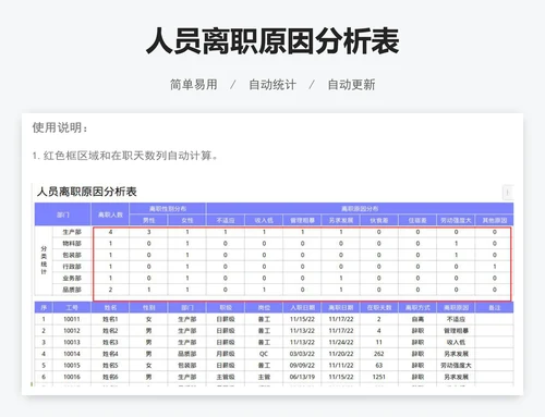 人员离职原因分析表