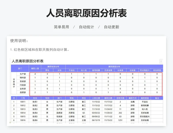 人员离职原因分析表