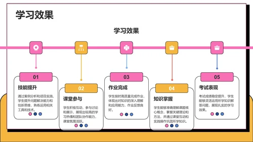 课题方案设计汇报PPT模板