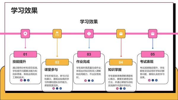 课题方案设计汇报PPT模板
