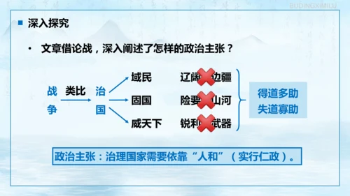 第23课《孟子三章——得道多助，失道寡助》课件