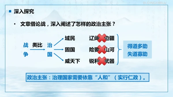 第23课《孟子三章——得道多助，失道寡助》课件