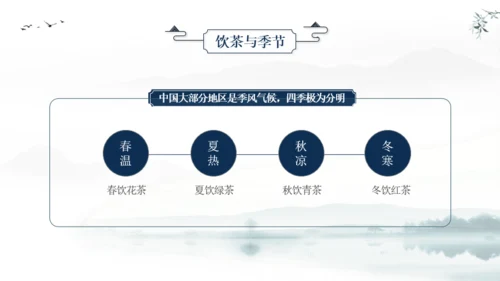 蓝色国风茶文化课件汇报PPT模板