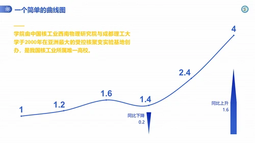 渐变风成都理工大学毕业答辩通用PPT模板
