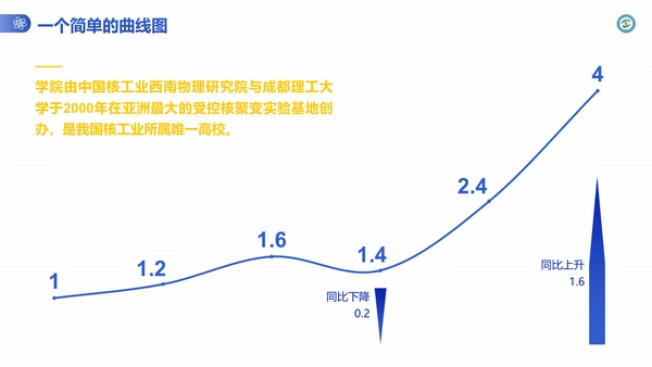 渐变风成都理工大学毕业答辩通用PPT模板