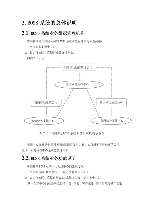 移动BOSS业务规范范本