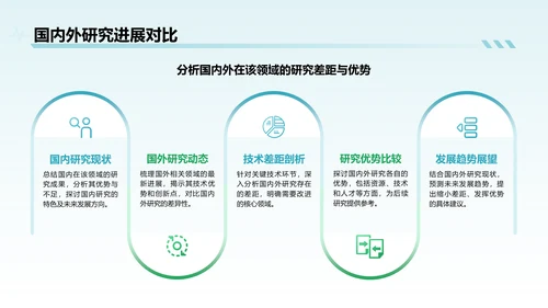蓝色简约风医学科研毕业答辩PPT模板