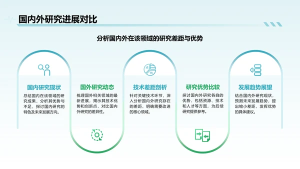 蓝色简约风医学科研毕业答辩PPT模板