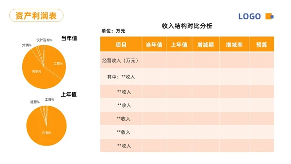 蓝橙简约财务分析报告PPT模板宣传PPT动态PPT财务知识培训