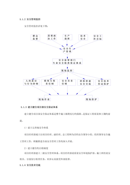 高边坡土方开挖施工方案.docx