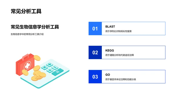 生物信息学教学讲座PPT模板