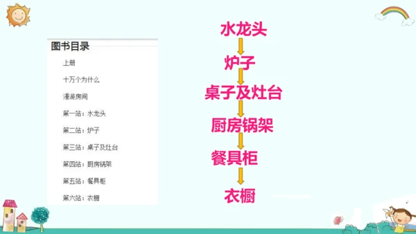 统编版五四制四年级语文下册同步精品课堂系列快乐读书吧：十万个为什么（教学课件）