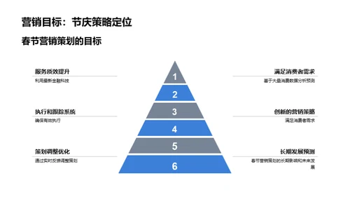 春节金融营销策略