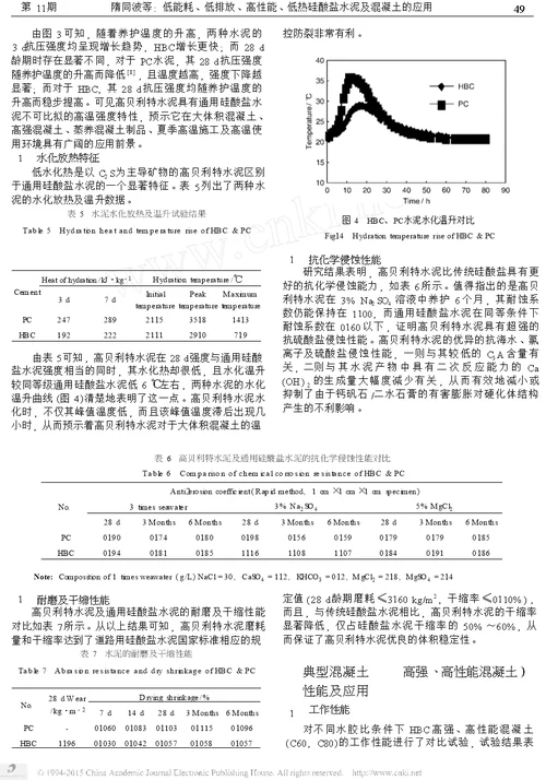 低能耗 低排放 高性能 低热硅酸盐水泥及混凝土的应用