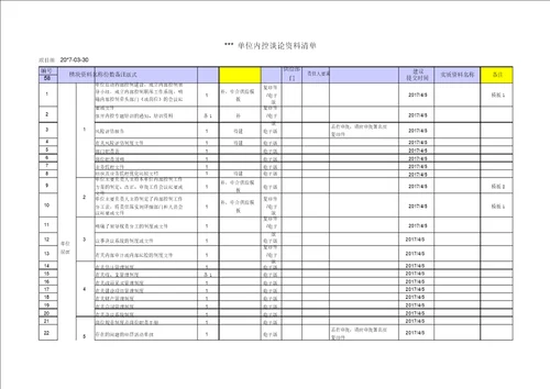 内控评价收集资料清单