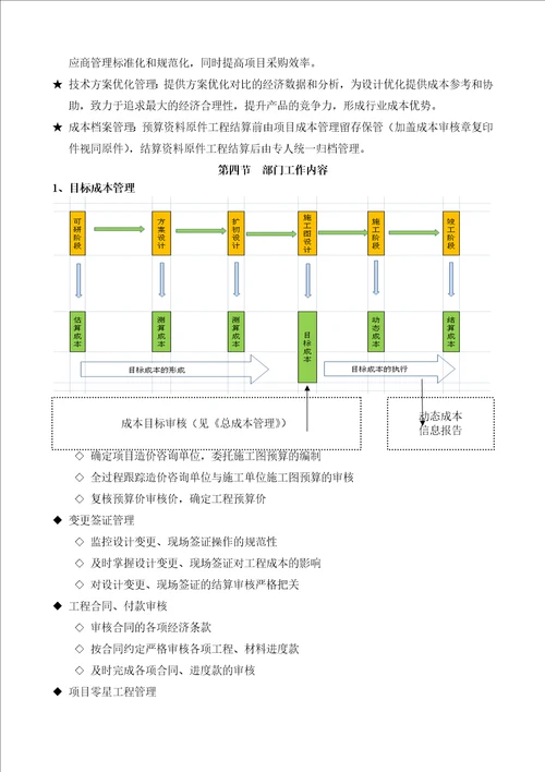 XX地产成本管理工作手册