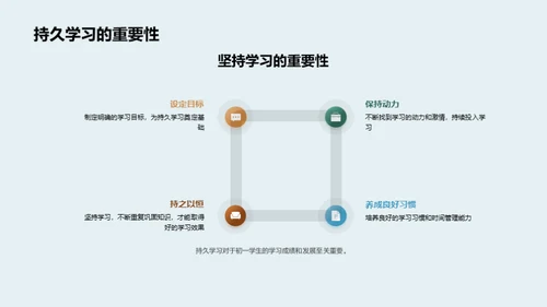 初一学习策略指南