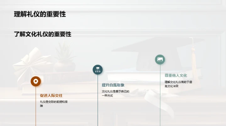 深化大学文化礼仪