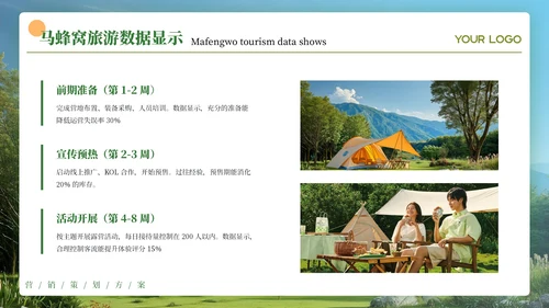 绿色创意风露营营销策划PPT模板