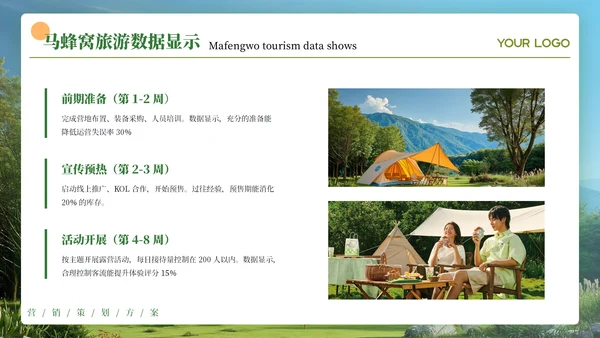 绿色创意风露营营销策划PPT模板