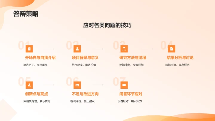 橙色3D风毕业答辩PPT模板