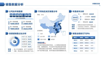 蓝色商务风销售数据分析看板-8