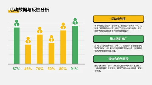 黄色插画风学生会个人年度晋升述职报告PPT模板