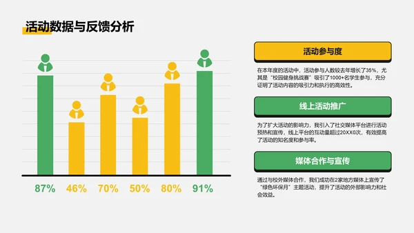 黄色插画风学生会个人年度晋升述职报告PPT模板