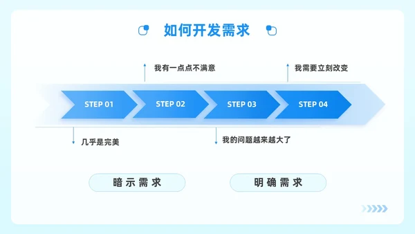 蓝绿色简约风顾问式销售策略与技巧企业公司员工培训PPT