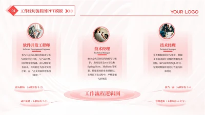 红色商务风3项工作经历汇报PPT单页