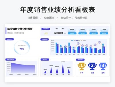 年度销售业绩分析看板表