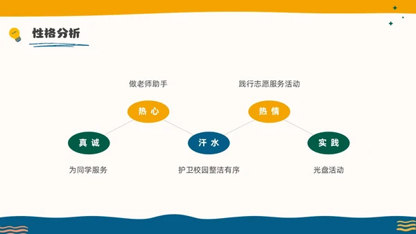 彩色水彩孟菲斯三好学生竞选PPT课件