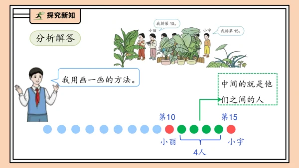 【课堂无忧】人教版一年级上册4.6 解决问题（课件）(共34张PPT)