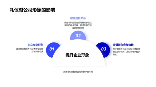 科技数码商务礼仪应用PPT模板