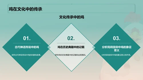 青色中国风生肖鸡文化传承PPT模板