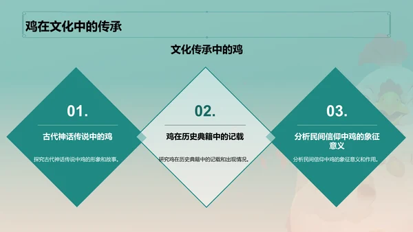 青色中国风生肖鸡文化传承PPT模板