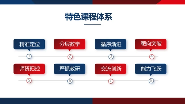 校园辩论赛演讲比赛动态PPT模板