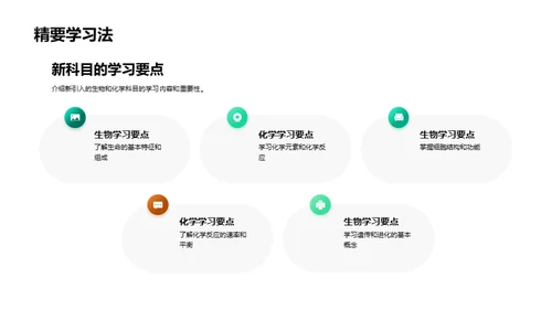 跨越初二之门